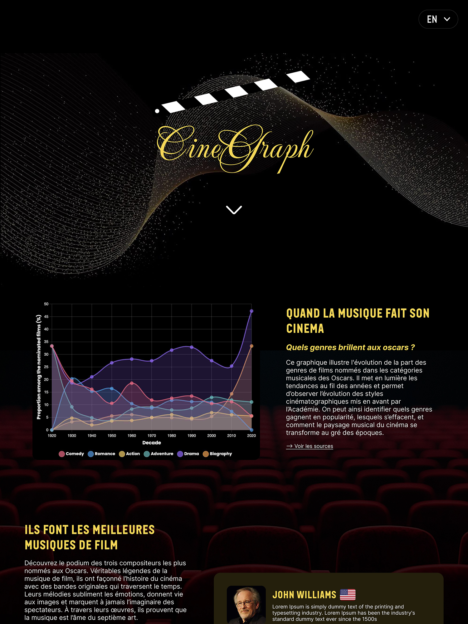 CineGraph